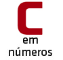 O IC em números