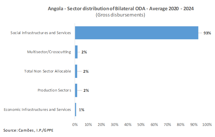 APD EN AO Fig02 2025