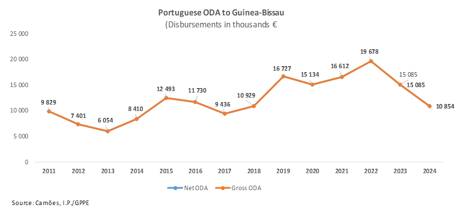 APD EN GB Fig01 2025