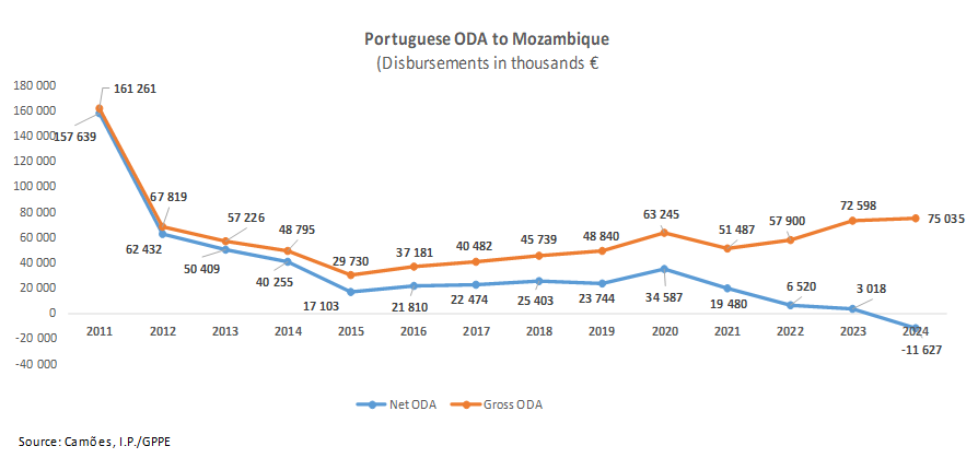 APD EN MZ Fig01 2025