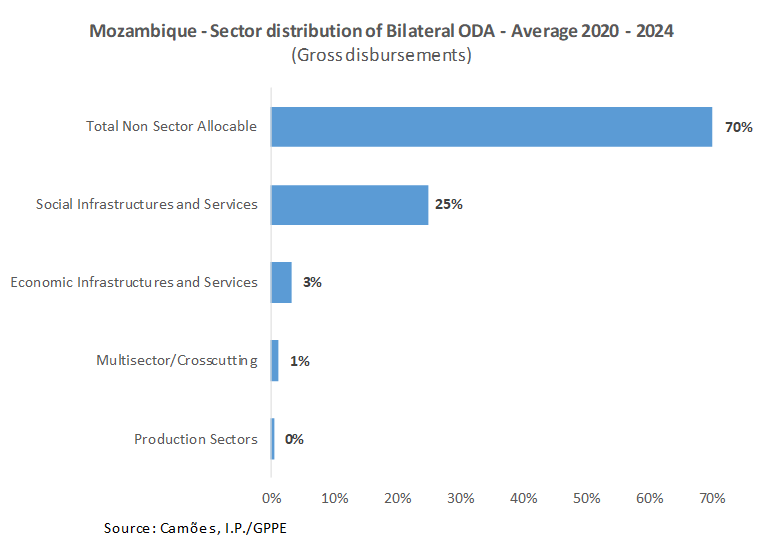 APD EN MZ Fig02 2025