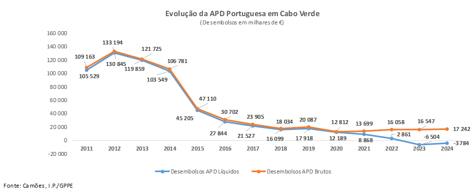 APD PT CV Fig01 2025