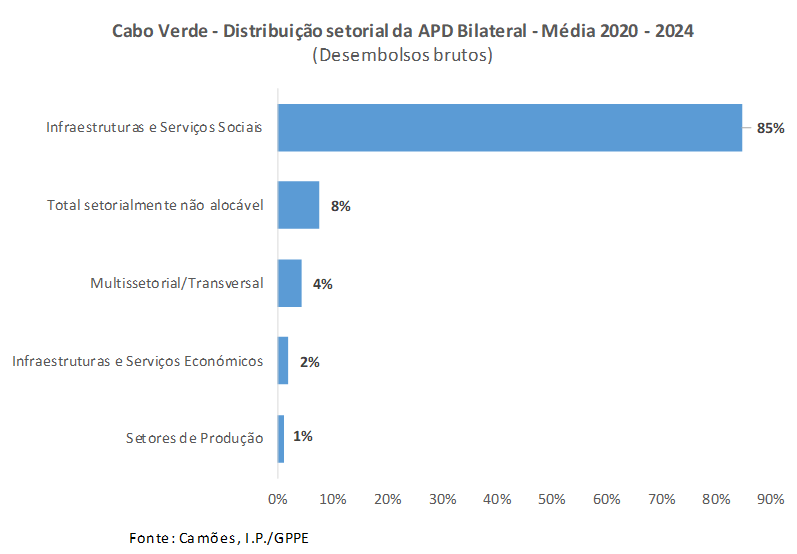 APD PT CV Fig02 2025