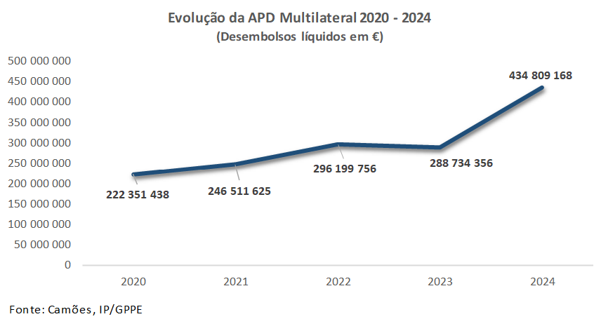 APD PT Tabela10 2024