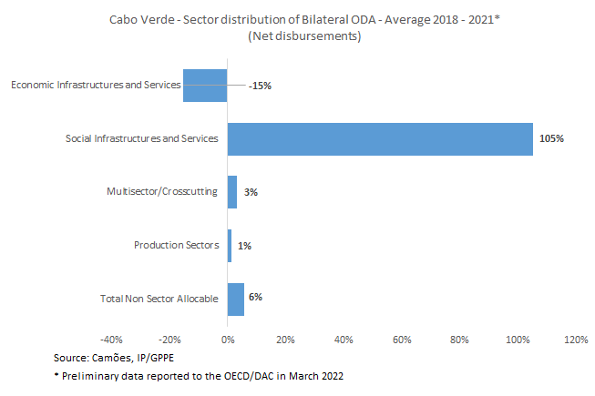tabela APDCaboVerde2 2022 en