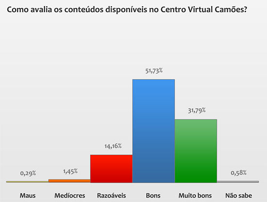 Inquérito CVC