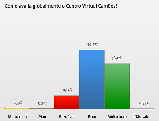 Inquérito CVC